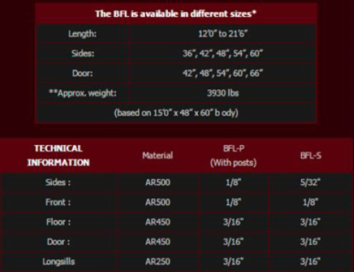 BFL Series - Image 3