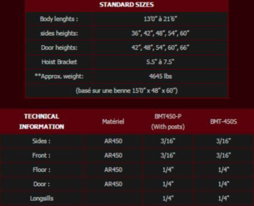 BMT Series - Image 3